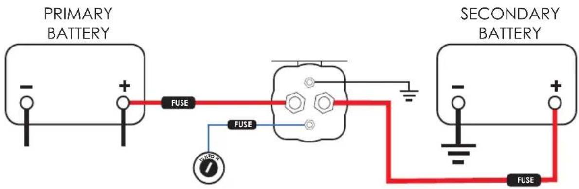PRIMARY BATTERY FUSE FUSE FUSE SECONDARY BATTERY FUSE
