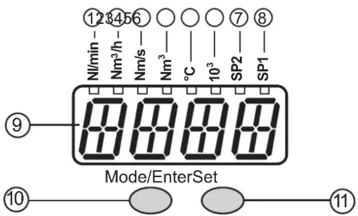 12 3456 Nl/min - Nm³/h - Nm/s - Nm³ - °C - 10³ - SP2 - SP1 - 8 ⑨ Mode/EnterSet ⑩ 11