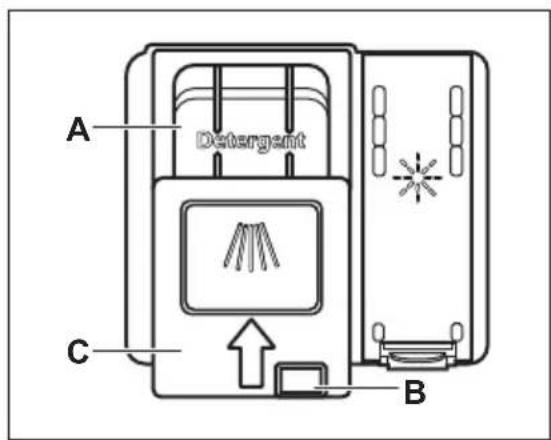 A Detergent C B