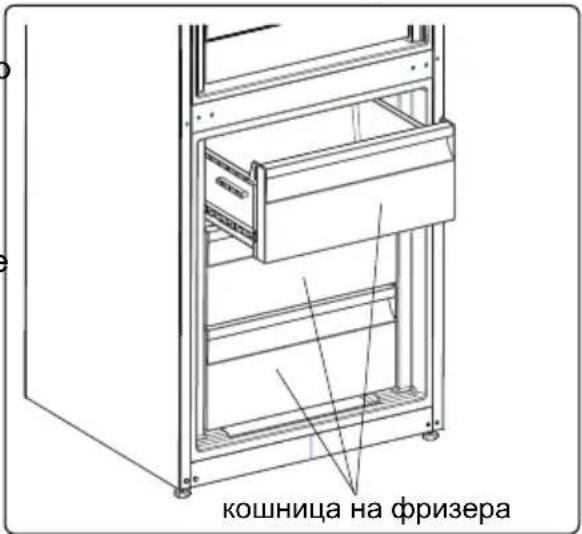 кошница на фризера