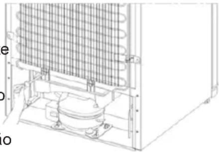 ELECTROLUX LNT6ME32U1 - Descongelação - 1