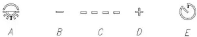 A - - + B C D E