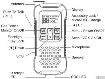 Antenna Push To Talk (PTT) Call Tone / Monitor On/Off Flashlight / Key Lock [▼] Down SOS Flashlight LED Display Accessory Jack / Micro-USB Charge [▲] Up Menu / Power On/Off Scan / VOX On/Off Microphone Speaker SOS LED 1