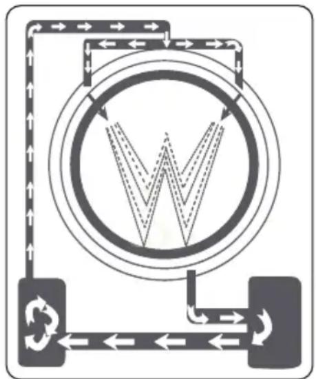 VESTFROST VWM 23149 BMP - Pyrojet-systemet - 1
