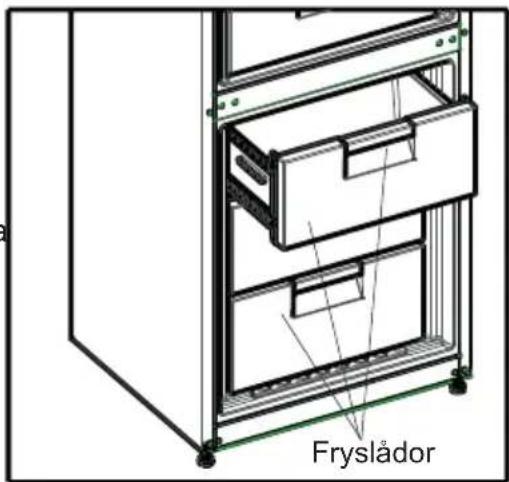 Fryslådor
