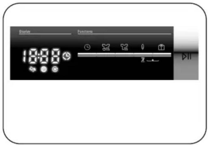 Display Functions 18:00 Z