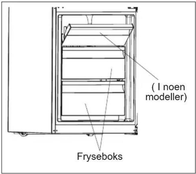 (I noen modeller) Fryseboks