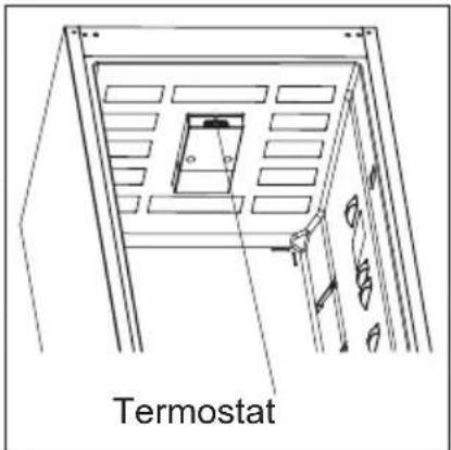 Termostat