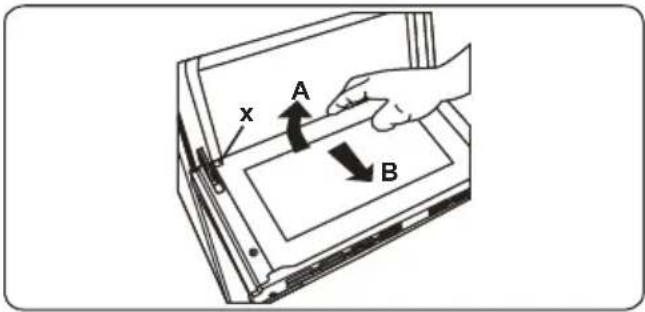 x A B