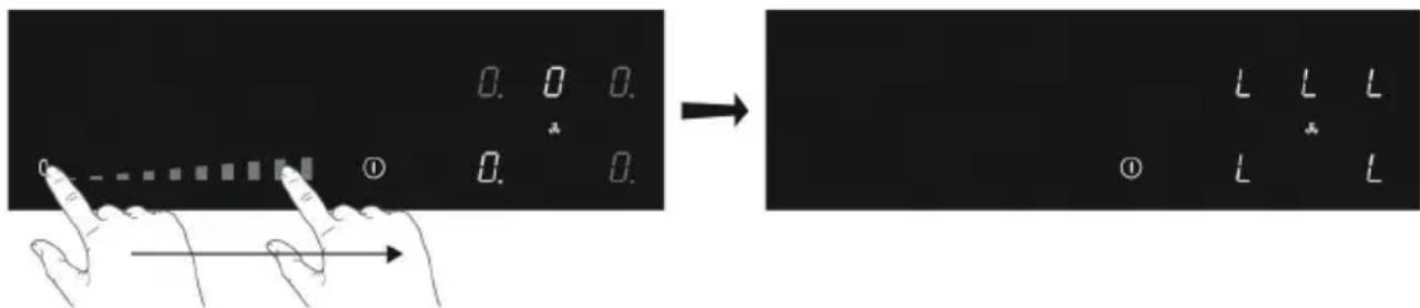 0. 0 0. 0 ① 0. 0. → L L L ① L L