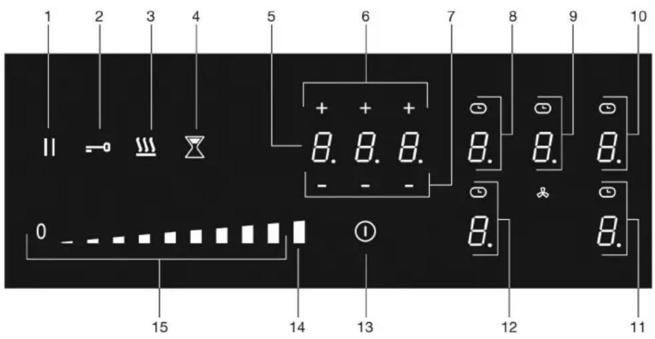 1 2 3 4 5 6 7 8 9 10 11 15 14 13 12 11 0 - - - + + 8. 8. 8. - - - 8. 8. 8. 8. 8. 15