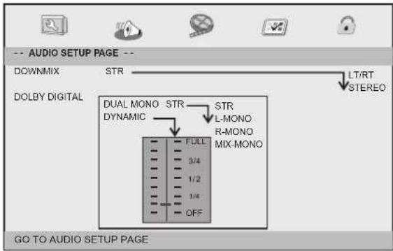 -- AUDIO SETUP PAGE -- DOWNMIX STR LT/RT STEREO DOLBY DIGITAL DUAL MONO STR STR DYNAMIC L-MONO R-MONO FULL MIX-MONO 3/4 1/2 1/4 OFF GO TO AUDIO SETUP PAGE