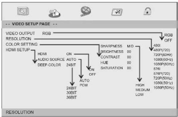 Reflexion DVD362 - Video Setup Page - 1