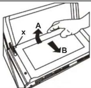x A B