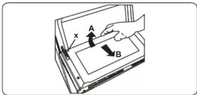 x A B