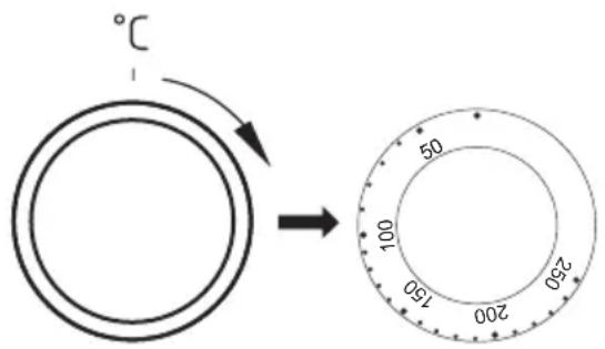 3°C → 50 100 150 200 250