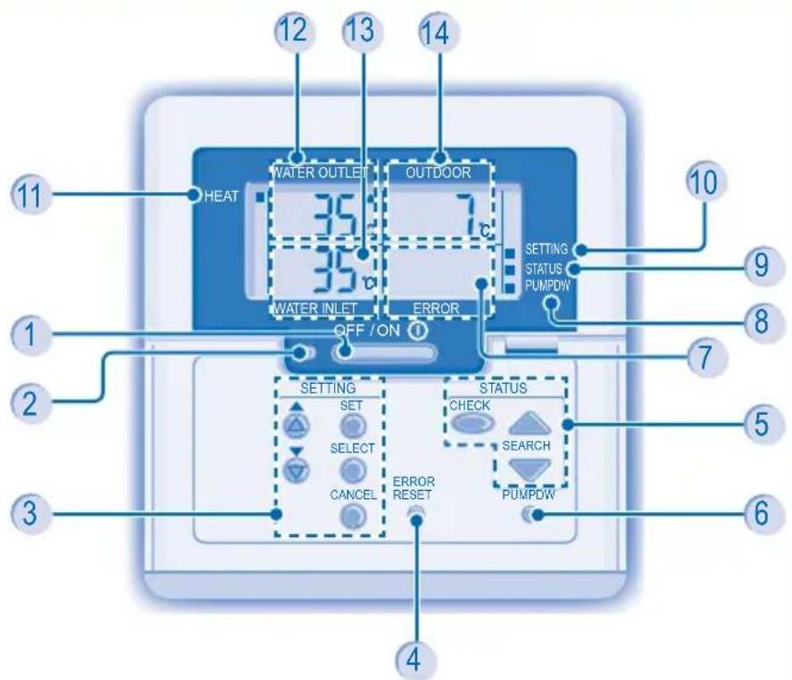 12 13 14 11 HEAT WATER OUTLET OUTDOOR 35 7 35 c WATER INLET ERROR OFF/ON 10 9 8 7 5 6 3 4 SETTING SET SELECT CANCEL ERROR RESET STATUS CHECK SEARCH PUMPDW