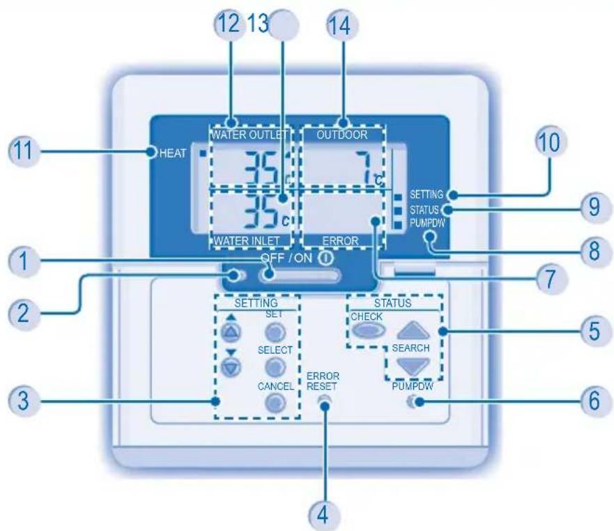 12 13 14 11 HEAT WATER OUTLET OUTDOOR 35 35 c c 35 WATER INLET ERROR OFF / ON 10 9 8 7 1 2 3 4 SETTING SET SELECT CANCEL ERROR RESET STATUS CHECK SEARCH PUMPDW