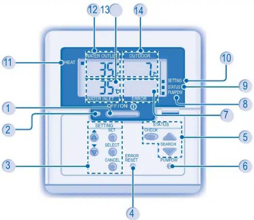 12 13 14 11 HEAT WATER OUTLET OUTDOOR 35 35 c 7 10 1 2 3 WATER INLET ERROR OFF/ON 7 6 5 6 4 SETTING SET SELECT CANCEL ERROR RESET STATUS CHECK SEARCH PUMPDW