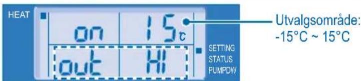 HEAT on 15°C out HI Setting STATUS PUMPDW Utvalgsområde: -15°C ~ 15°C