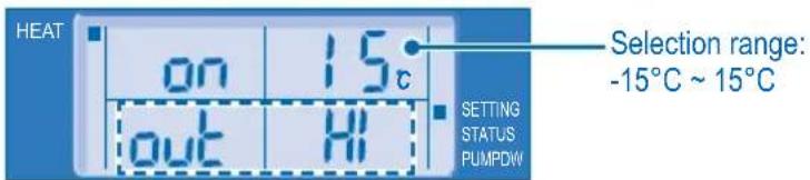 HEAT on 15c out HI SETTING STATUS PUMPDW Selection range: -15°C ~ 15°C