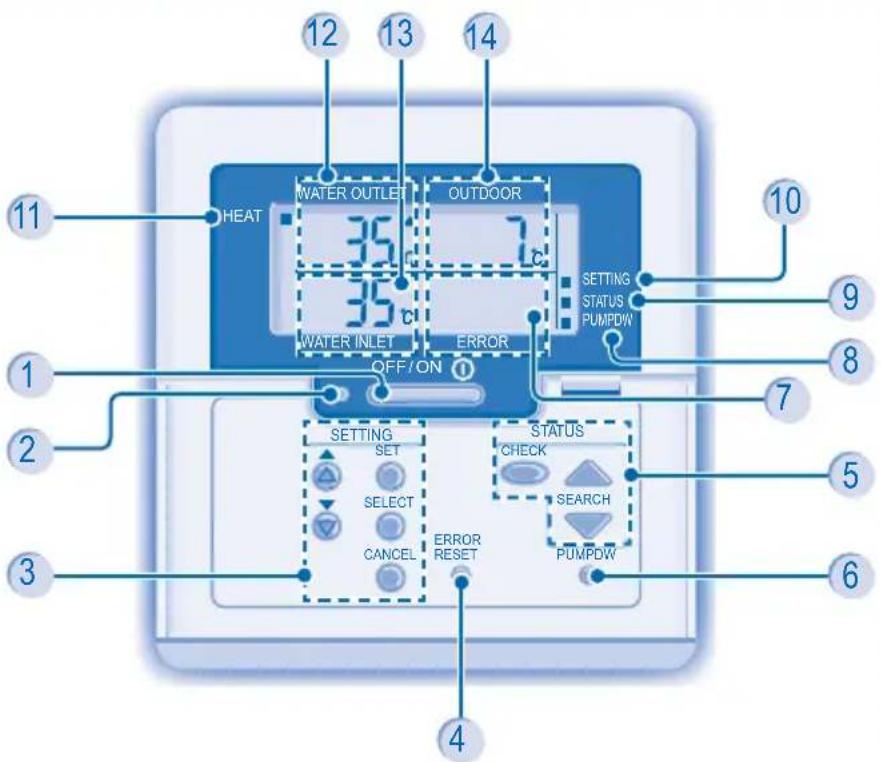 12 13 14 11 HEAT WATER OUTLET OUTDOOR 35 35 35 WATER INLET ERROR OFF/ON 10 9 8 7 5 6 3 4 SETTING SET SELECT CANCEL ERROR RESET STATUS CHECK SEARCH PUMPDW