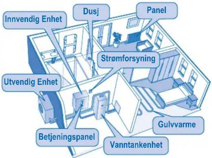 Innvendig Enhet Dusj Panel Strømforsyning Utvendig Enhet Betjeningspanel Gulvvarme Vanntankenhet