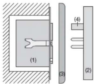 (1) (2) (3) (4)