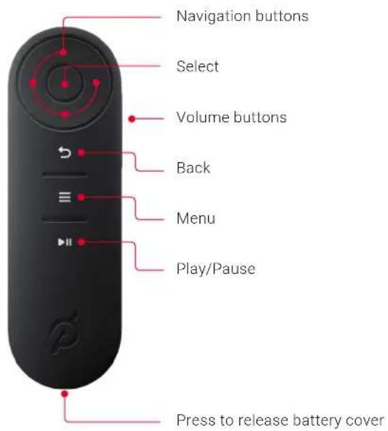 Navigation buttons Select Volume buttons Back Menu Play/Pause Press to release battery cover