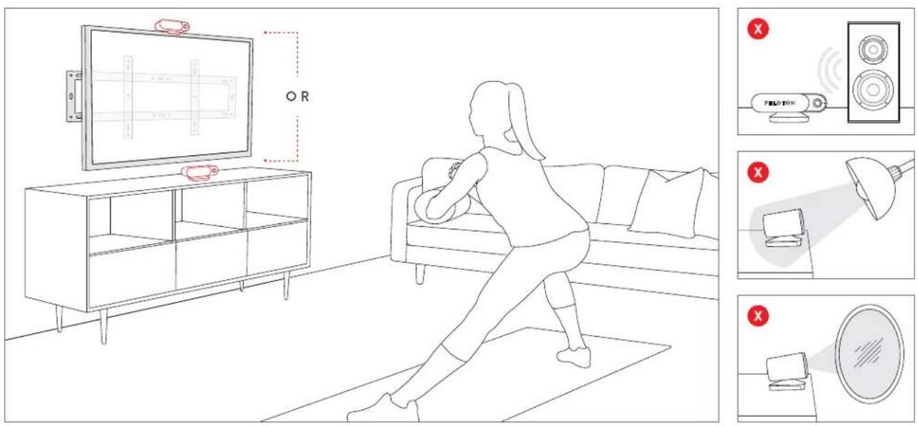 Peloton Guide - WHERE TO PUT YOUR GUIDE - 1