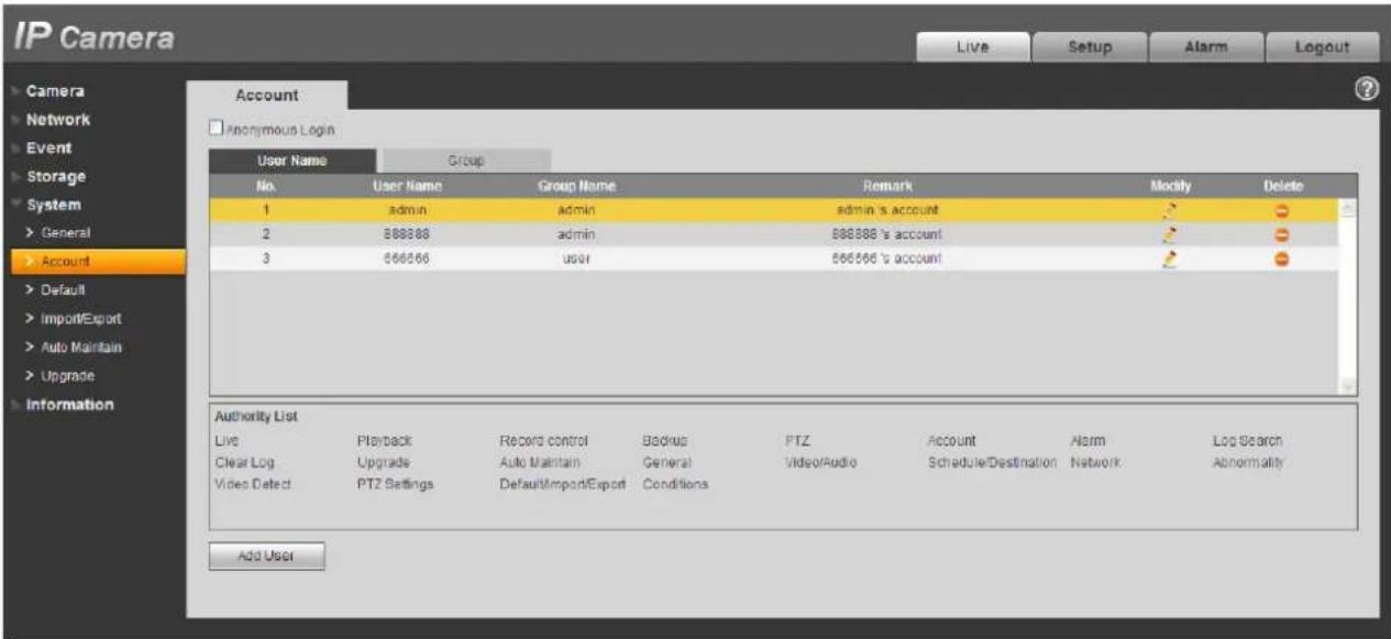 IP Camera Live Setup Alarm Logout Account Anonymous Login User Name Group No. User Name Group Name Remark Modify Delete 1 admin admin admin's account 2 88888 admin 88888's account 3 66666 user 66666's account Authority List Live Playback Record control Backup PTZ Account Alarm Log Search Clear Log Upgrade Auto Maintain General Video/Audio Schedule/Destination Network Abnormality Video Detect PTZ Settings Default/Import/Export Conditions Add User