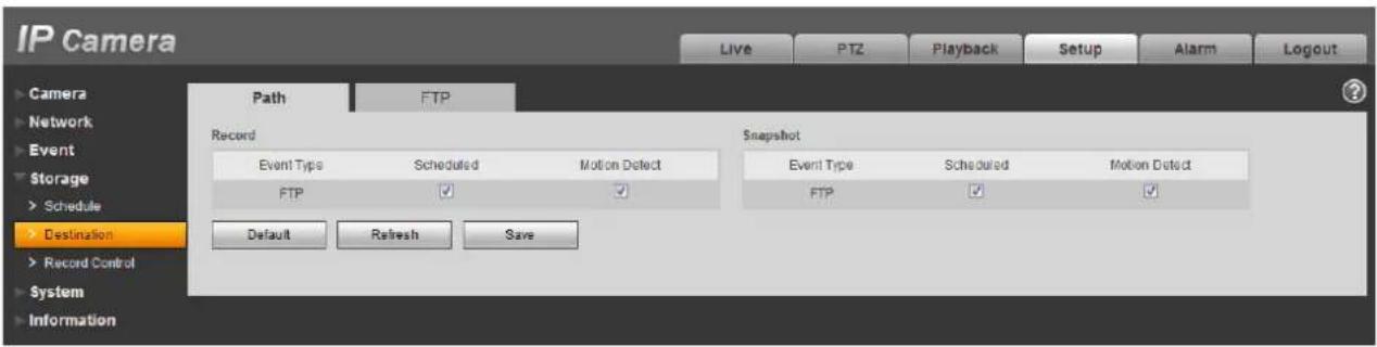 IP Camera Live PTZ Playback Setup Alarm Logout Camera Network Event Storage Schedule Destination Record Control System Information Path FTP Record Event Type Scheduled Motion Detect FTP ✓ ✓ Snapshot Event Type Scheduled Motion Detect FTP ✓ ✓ Default Refresh Save