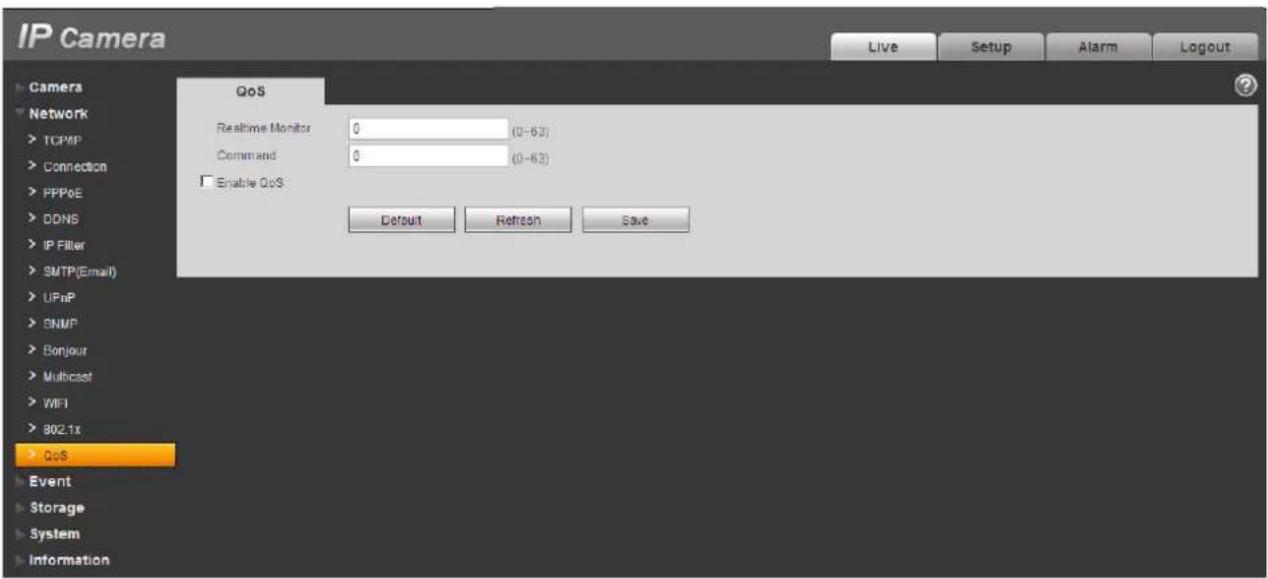 IP Camera Camera Network > TCPIP > Connection > PPPoE > DDNS > IP Filter > SMTP(Email) > UPnP > SNMP > Bonjour > Multicast > WIFI > 802.1x > QoS Event Storage System Information QoS Realtime Monitor 0 (0-63) Command 0 (0-63) Enable QoS Default Refresh Save Live Setup Alarm Logout