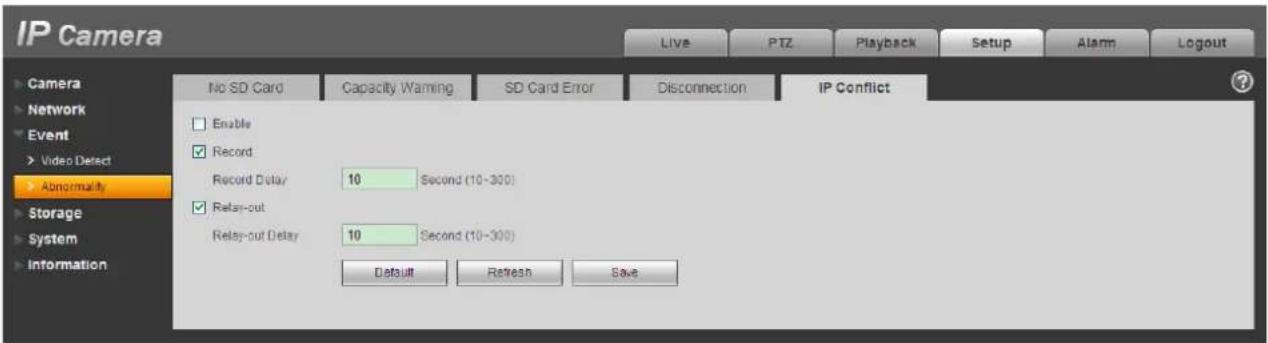 IP Camera Live PTZ Playback Setup Alarm Logout Camera Network Event Video Detect Abnormally Storage System Information No SD Card Capacity Warning SD Card Error Disconnection IP Conflict Enable Record Record Delay 10 Second (10-300) Relay-out Relay-out Delay 10 Second (10-300) Default Refresh Save