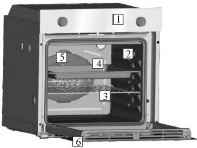 Diagram of an oven with numbered parts labeled 1 through 6, showing internal structure and ventilation system.