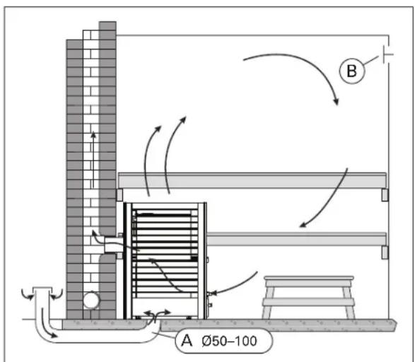 A Ø50-100 B