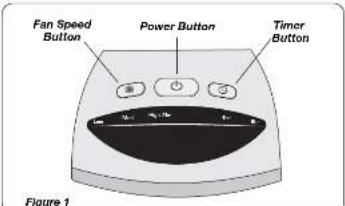 Fan Speed Button Power Button Timer Button Figure 1