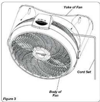 Yoke of Fan Cord Set Body of Fan Figure 3