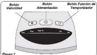 Botón Velocidad Botón Alimentación Botón Función de Temporzador Figura 1