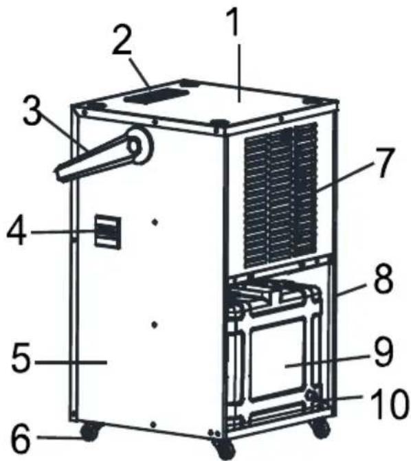 Thermex Industrial dehumidifier - Advarsel! - 1