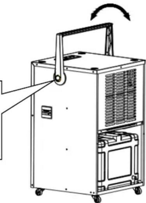 Thermex Industrial dehumidifier - Advarsel! - 2