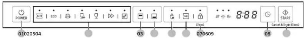 POWER 01020504 ECO 03 Used 070609 8:88 START Cancel & Begin (Used)