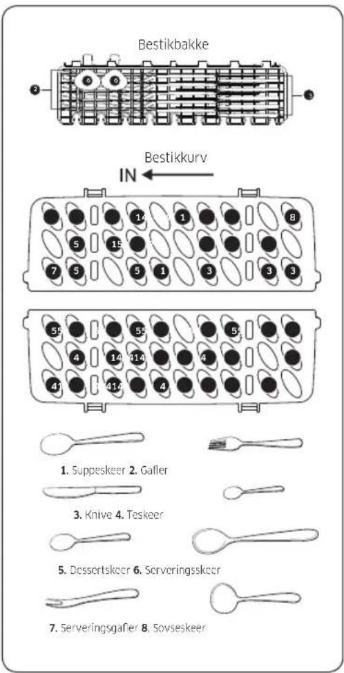Bestikbakke Bestikkurv IN 1. Suppeskeer 2. Gafler 3. Knive 4. Teskeer 5. Dessertskeer 6. Serveringsskeer 7. Serveringsgafler 8. Sovseskeer