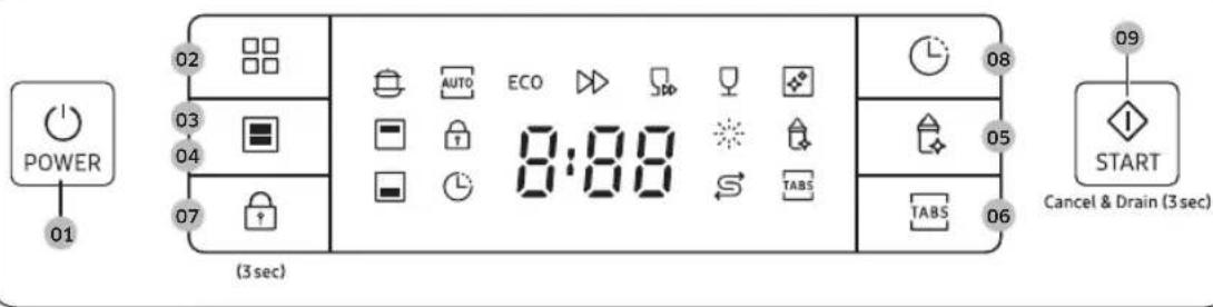 POWER 01 02 03 04 07 (3 sec) AUTO ECO 8:88 S TABS 08 05 06 START Cancel & Drain (3 sec)