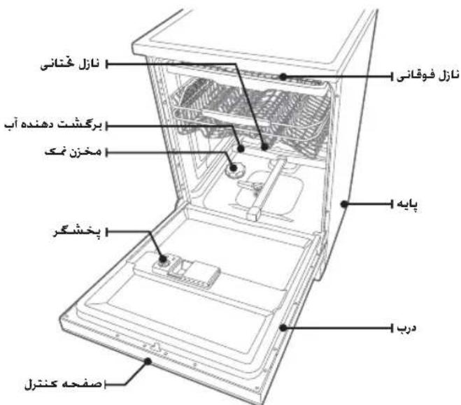 نازل ختنانی بیکش دهنده آب مخزن نک پخشگر اصفحه کنترل نازل فوقانی پایه درب