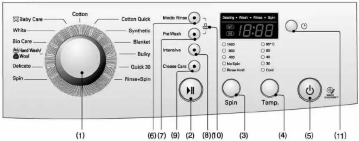 LG F1292QDP25 - ow to use washer - 1