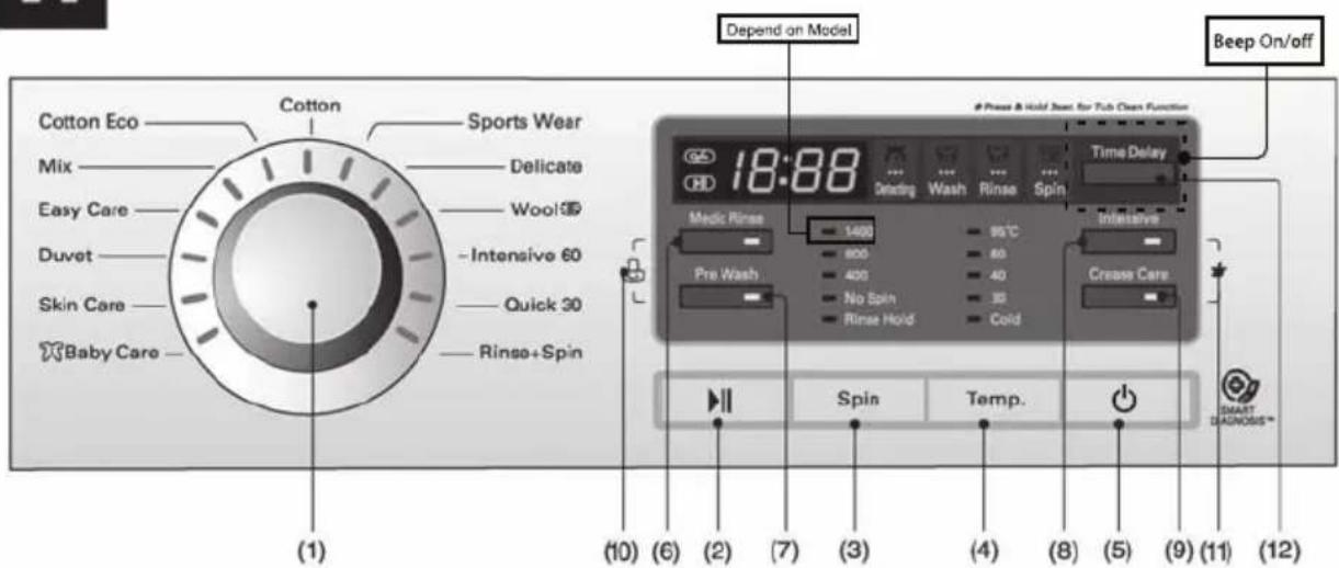 LG F10B8QDT2 - ow to use washer - 1