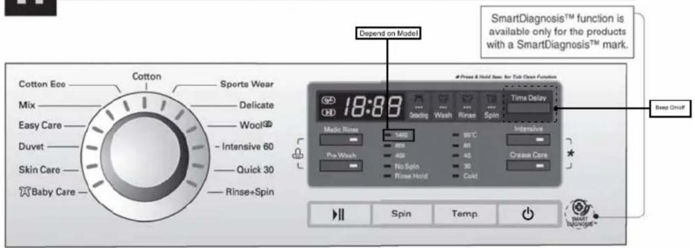 LG F10B8QDT2 - ow to use washer - 1