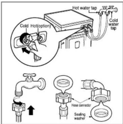 LG F10B8QDT2 - CAUTION concerning the Power Cord - 1