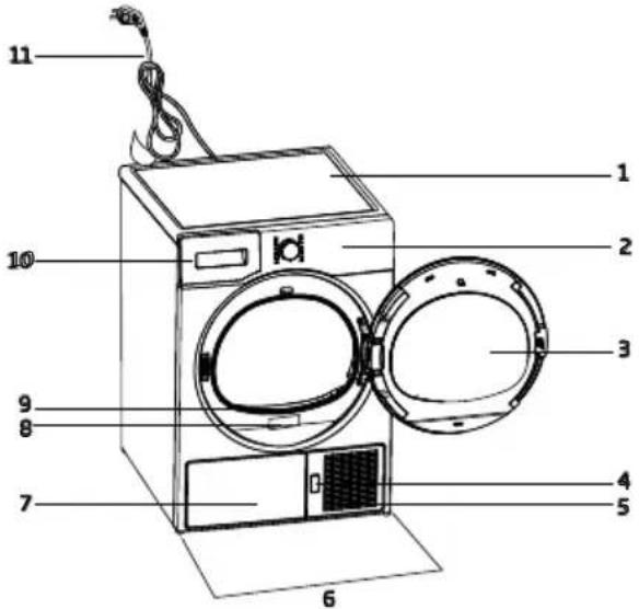 BEKO DS9414CX2 - Oversikt - 1